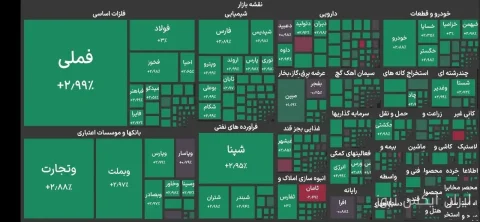 بورس تهران؛ پرچم‌دار صعود با ۷.۴ میلیون واحد!