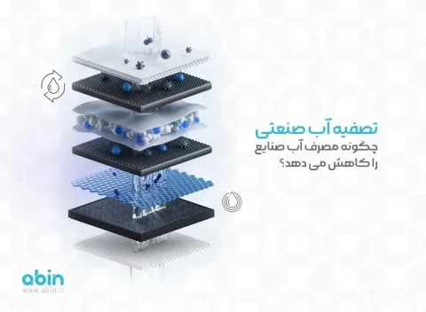 تصفیه آب صنعتی: راهی نوین برای کاهش مصرف آب در صنایع