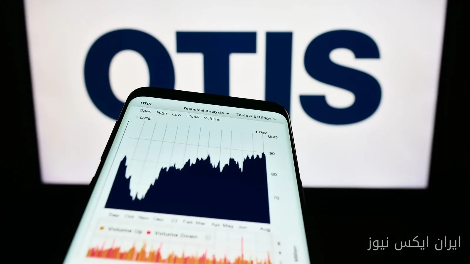 آیا سهام Otis Worldwide از Nasdaq عقب مانده است؟