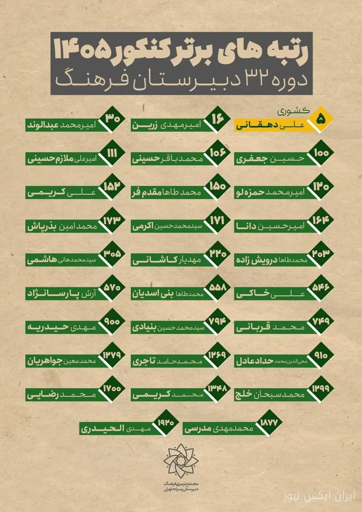 سید محمدباقر حسینی خامنه‌ای، رتبه ۱۰۶ کنکور انسانی ۱۴۰۵ را کسب کرد